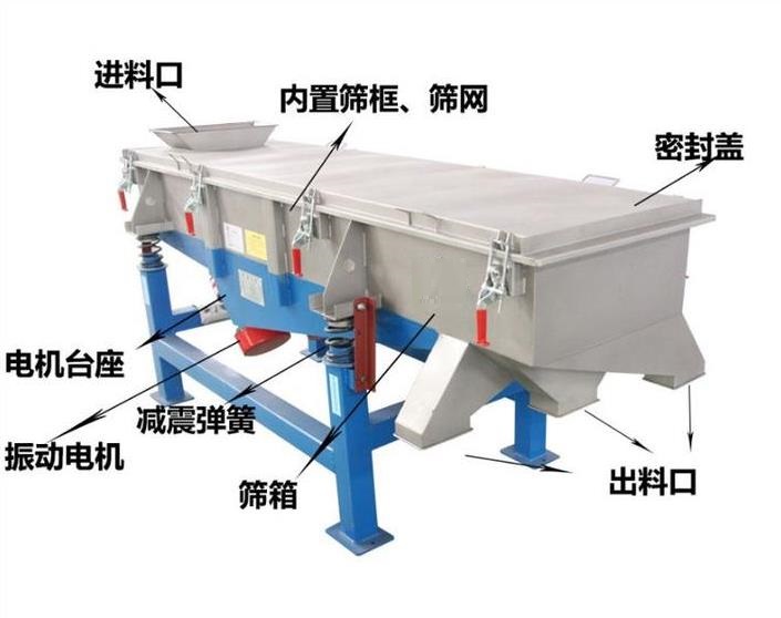 直線振動(dòng)篩如何安裝篩網(wǎng)<div   id=