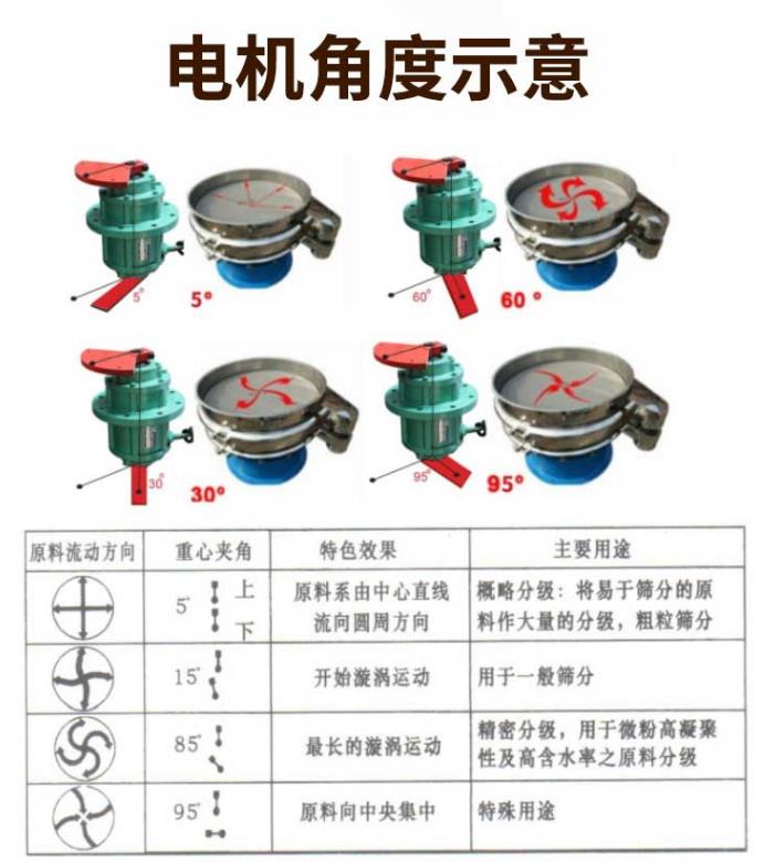 影響振動(dòng)篩篩分效率的原因有那些<div   id=