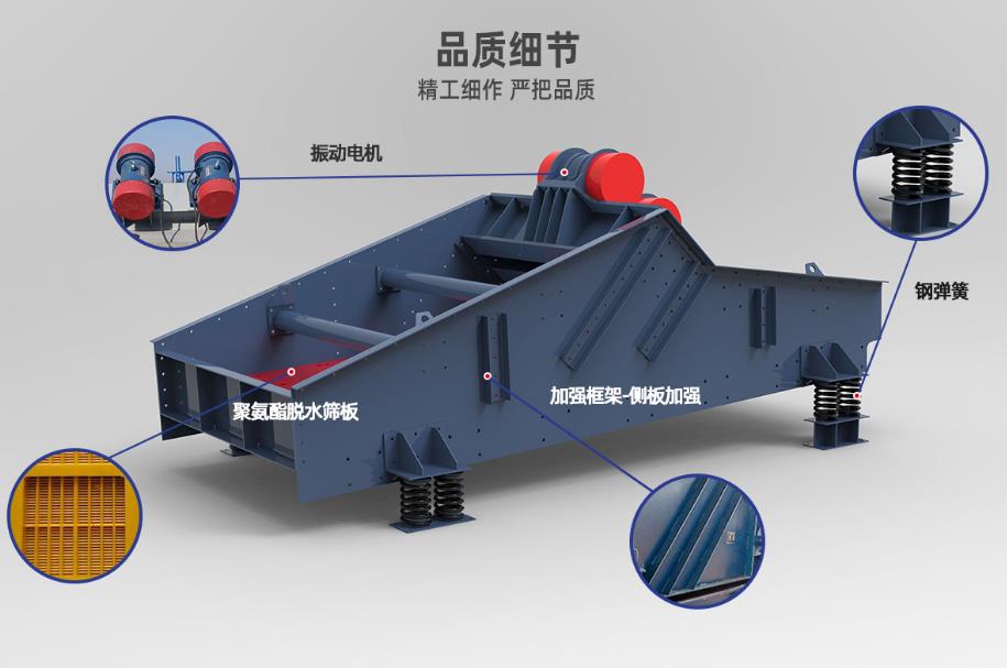 振動(dòng)篩分、過濾分級(jí)<div   id=