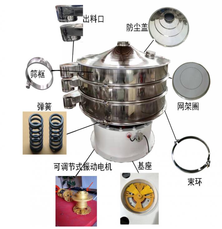 振動(dòng)篩為什么會(huì)篩不下去？